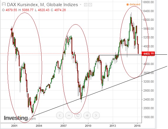 2016 QV DAX-DJ-GOLD-EURUSD-JPY 892582