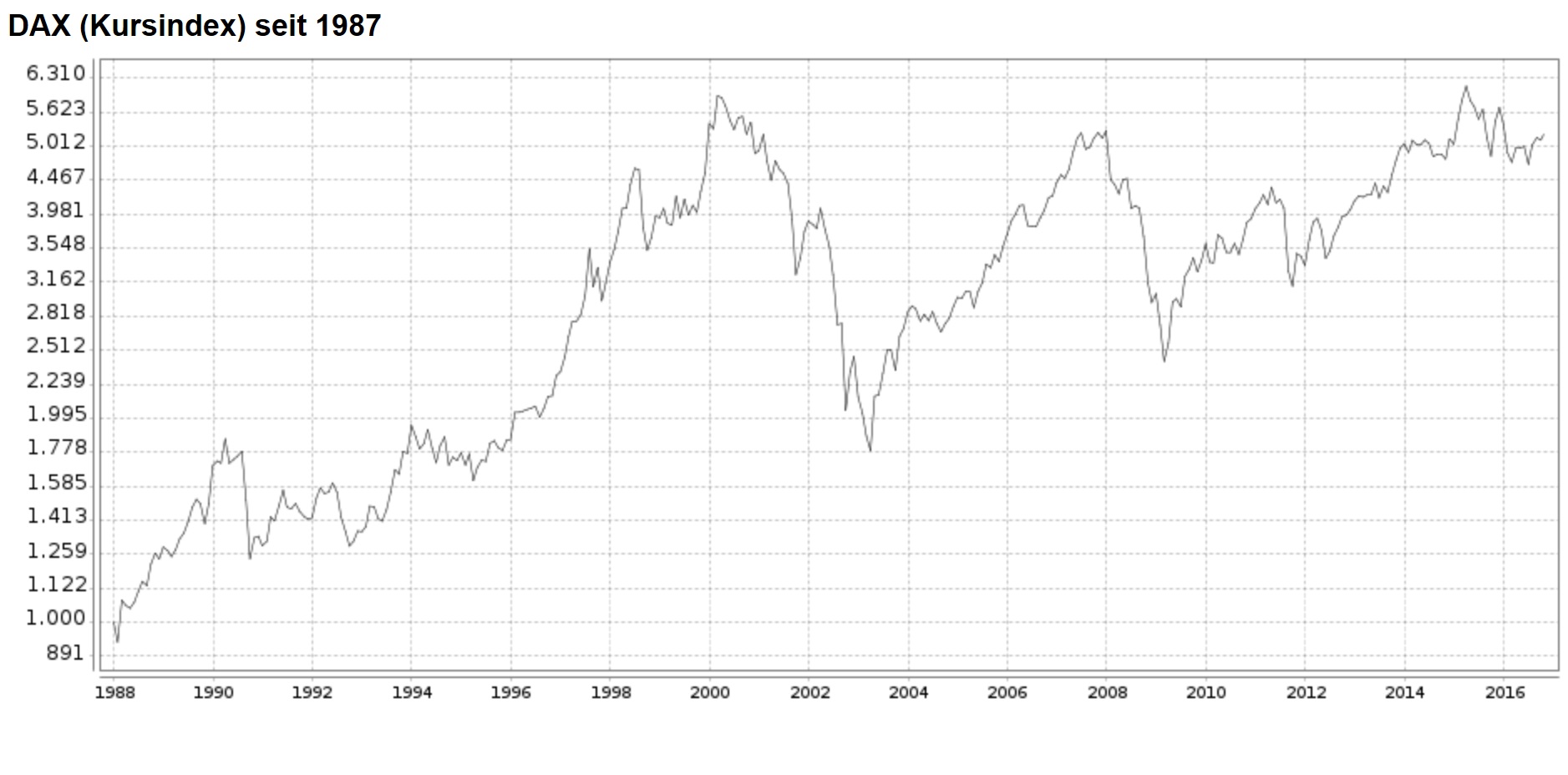 2016 QV DAX-DJ-GOLD-EURUSD-JPY 947245