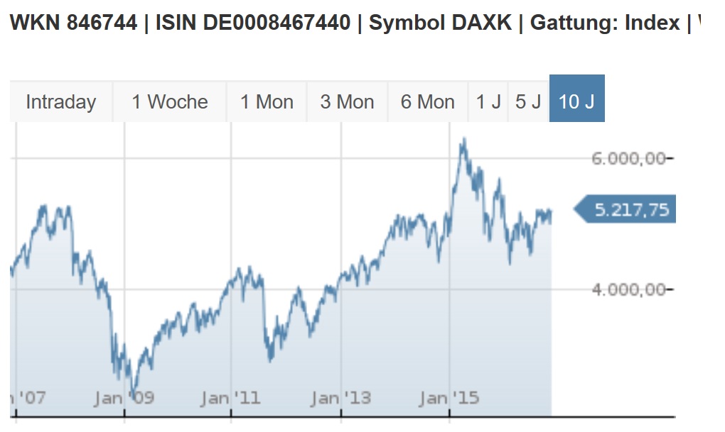 2016 QV DAX-DJ-GOLD-EURUSD-JPY 952601