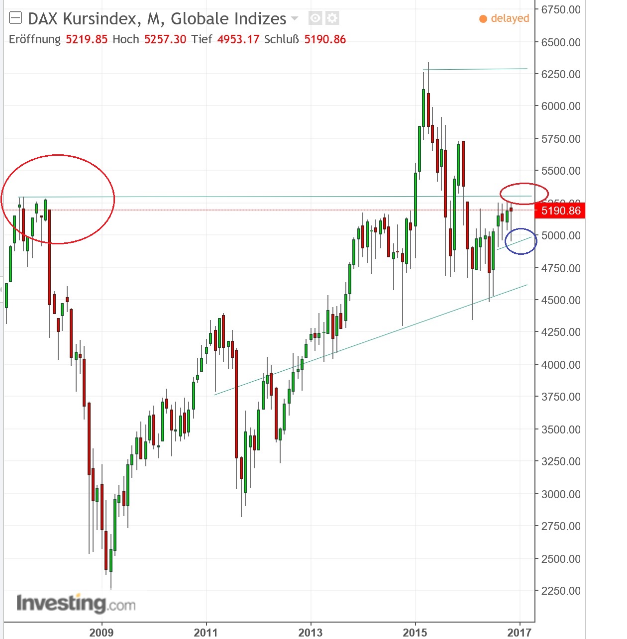 2016 QV DAX-DJ-GOLD-EURUSD-JPY 953580