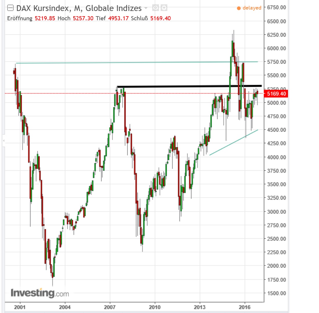 2016 QV DAX-DJ-GOLD-EURUSD-JPY 955489