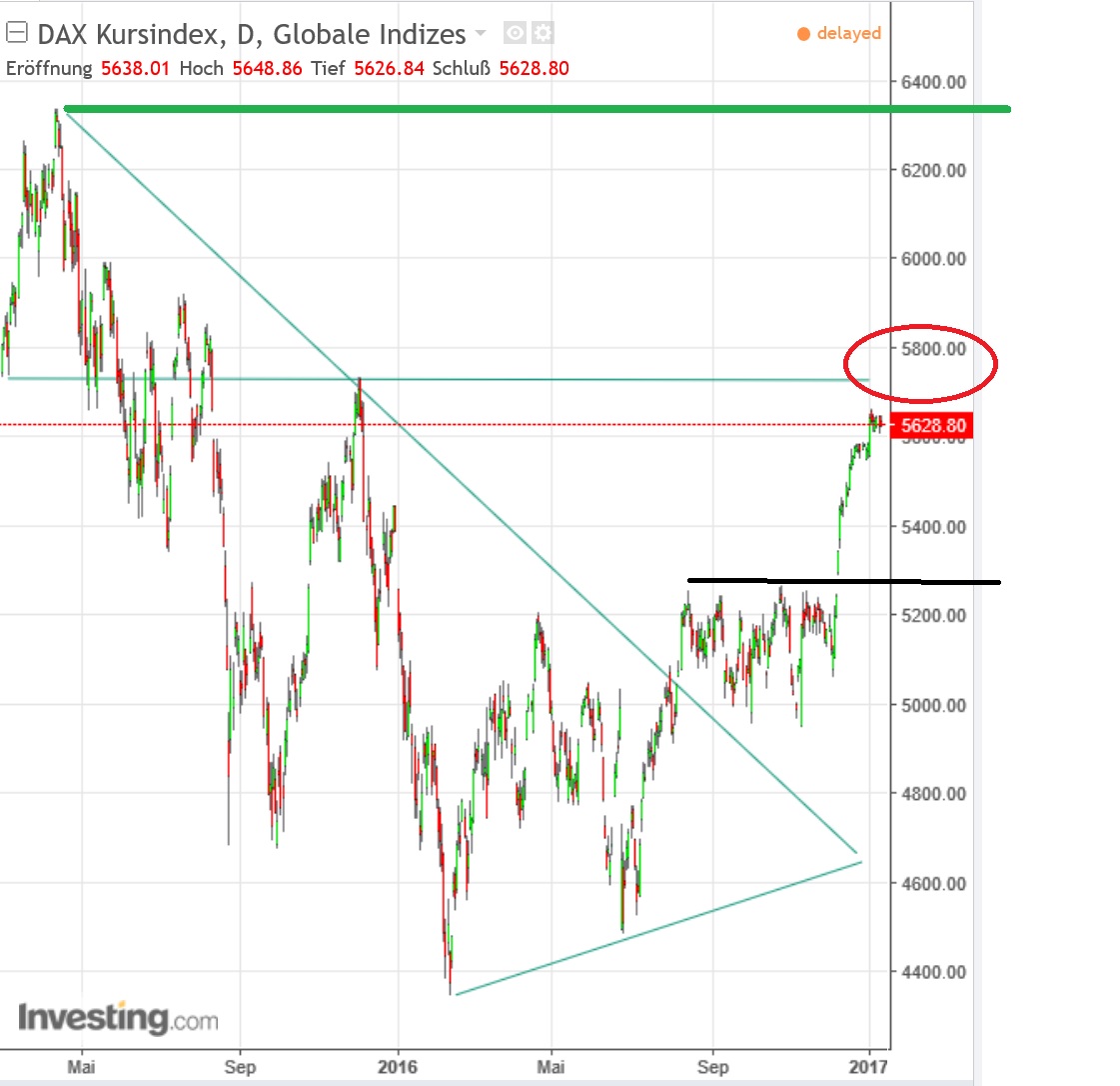 2017 QV-GDAXi-DJ-GOLD-EURUSD-JPY 963385