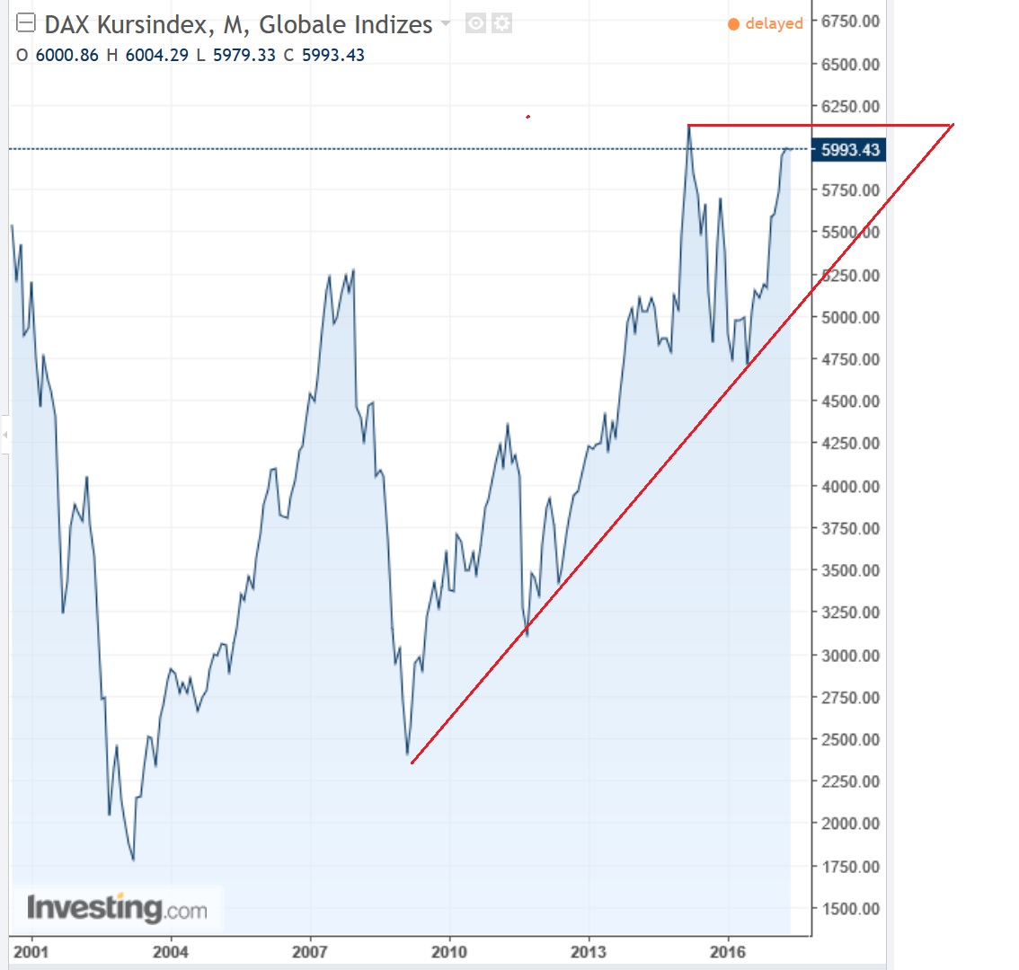 2017 QV-GDAXi-DJ-GOLD-EURUSD-JPY 987201