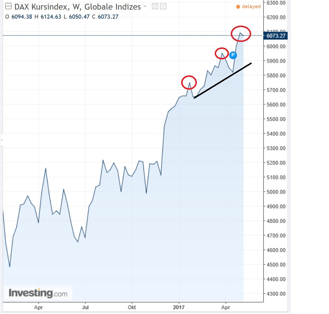 2017 QV-GDAXi-DJ-GOLD-EURUSD-JPY 989313