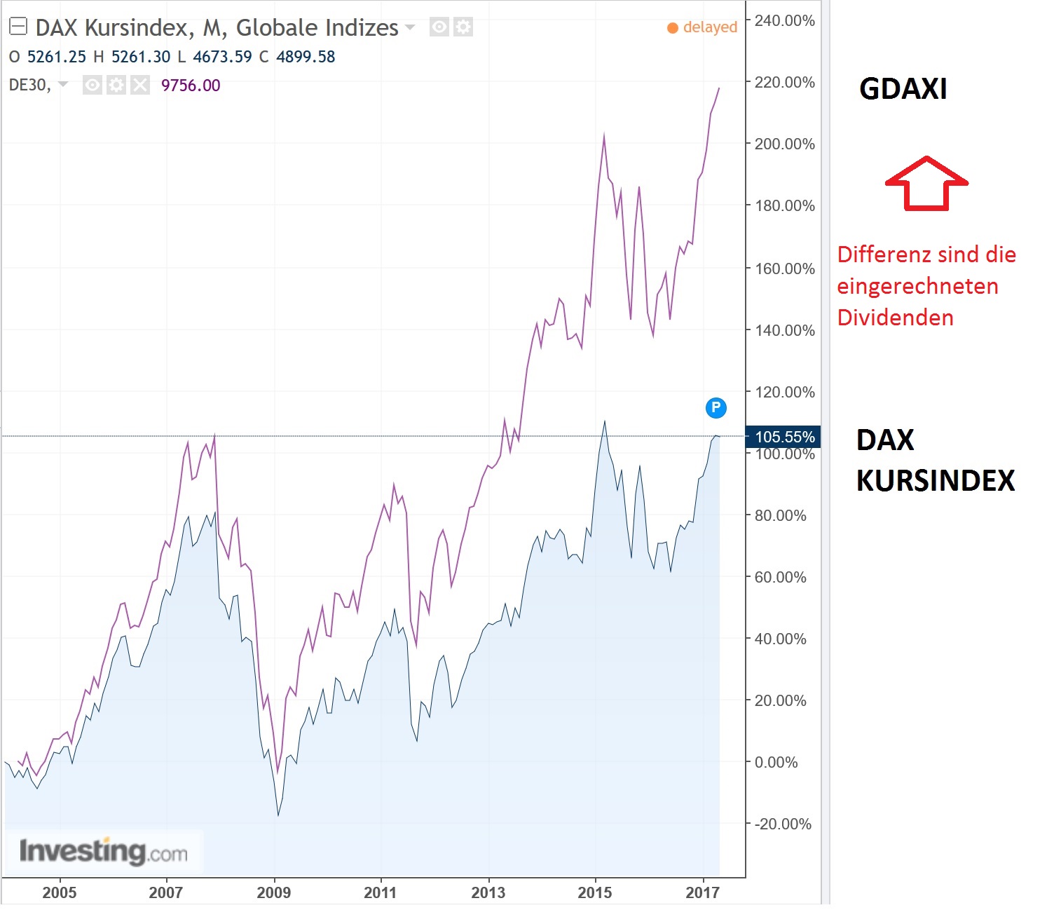 2017 QV-GDAXi-DJ-GOLD-EURUSD-JPY 990740