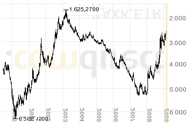 Der Antizykliker-Thread 218020