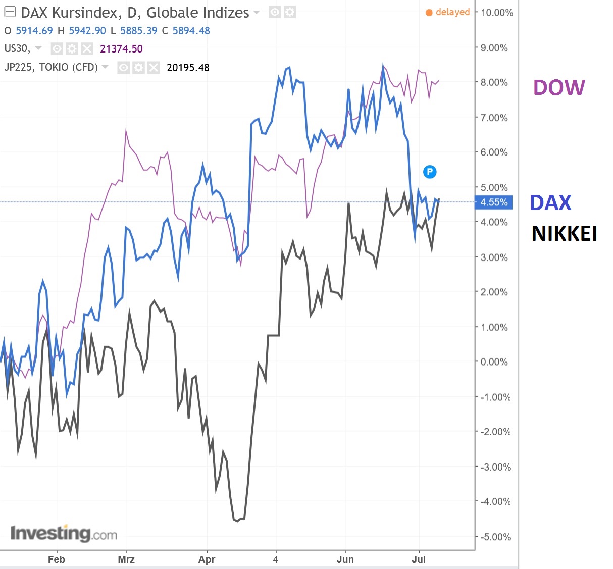 2017 QV-GDAXi-DJ-GOLD-EURUSD-JPY 1000921