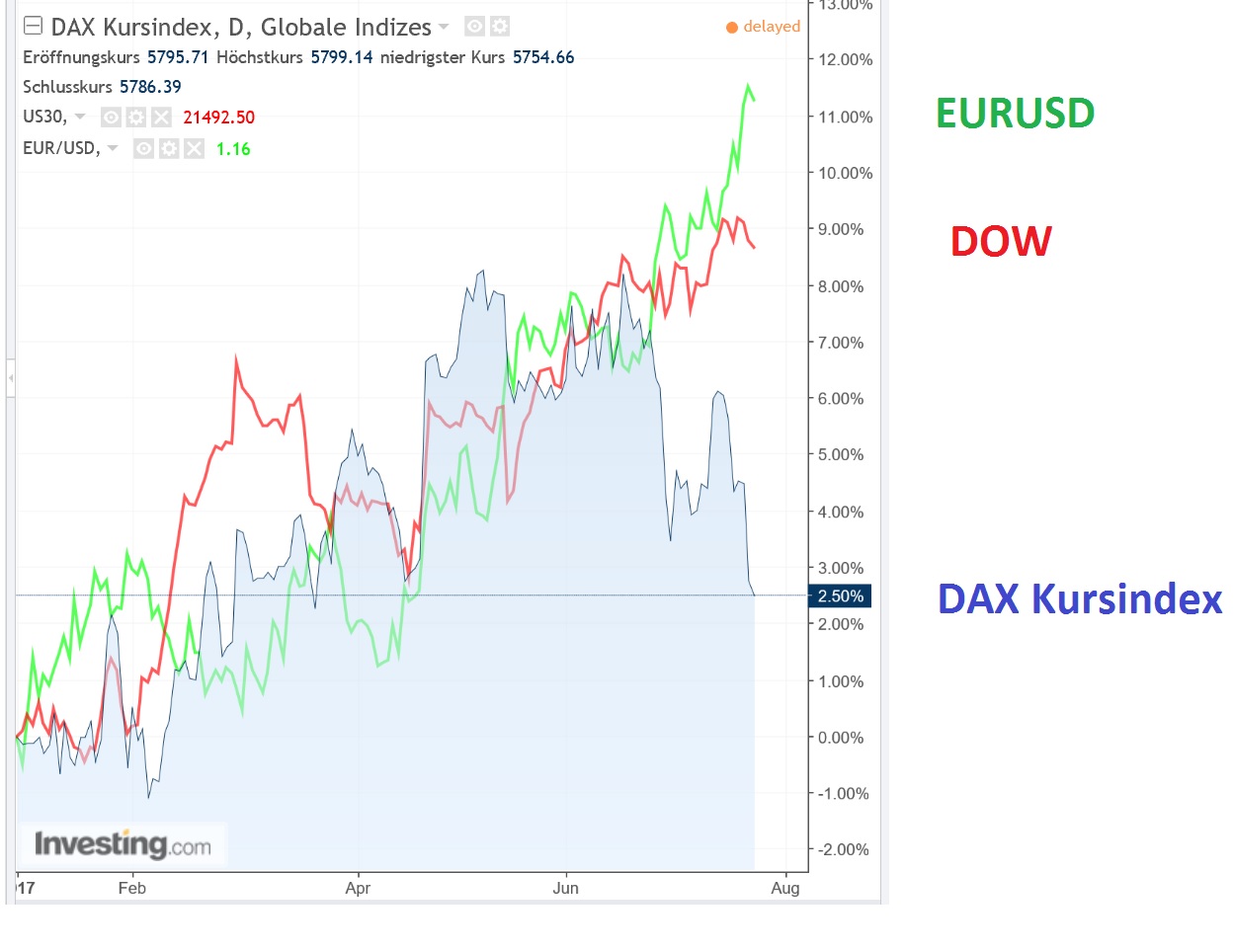 2017 QV-GDAXi-DJ-GOLD-EURUSD-JPY 1003270