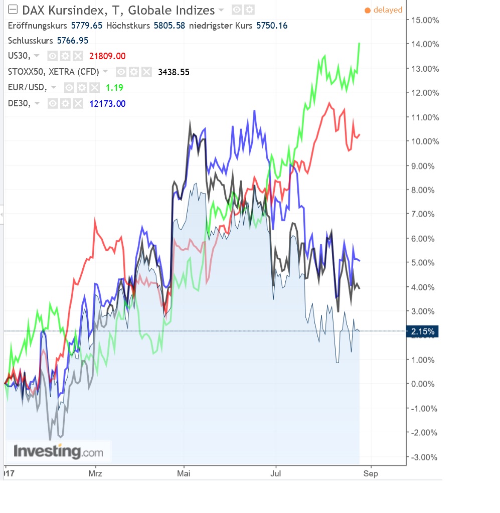 2017 QV-GDAXi-DJ-GOLD-EURUSD-JPY 1009086