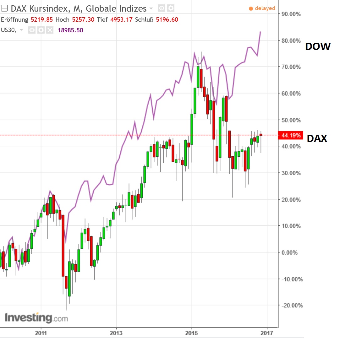 2016 QV DAX-DJ-GOLD-EURUSD-JPY 953933