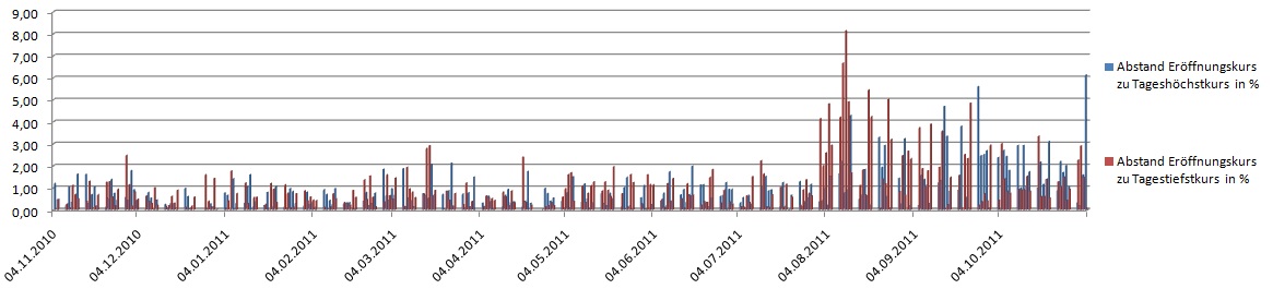 Und wieder Richtung Süden: Deutsche Bank(en) 454402