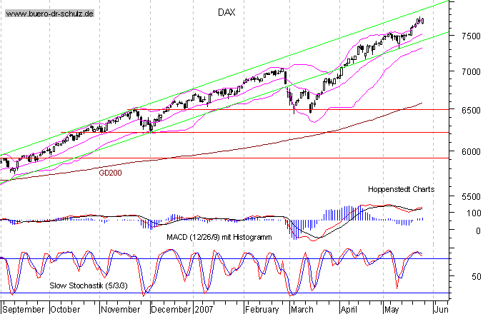 PTT & Friends Weekend Spezial 26.,27.+28.05.07 100263