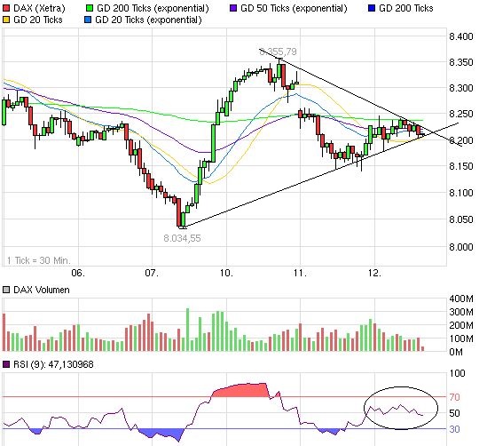 Quo Vadis Dax 2013 - Up, dank Liquidität 614882