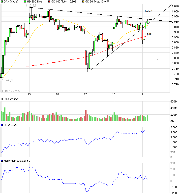 QuoVadisDax - das Original - Nachfolgethread 800394