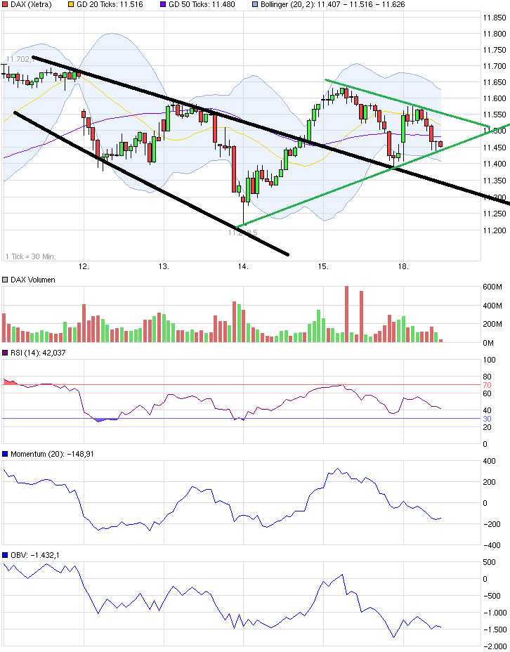 QuoVadisDax - das Original - Nachfolgethread 826271