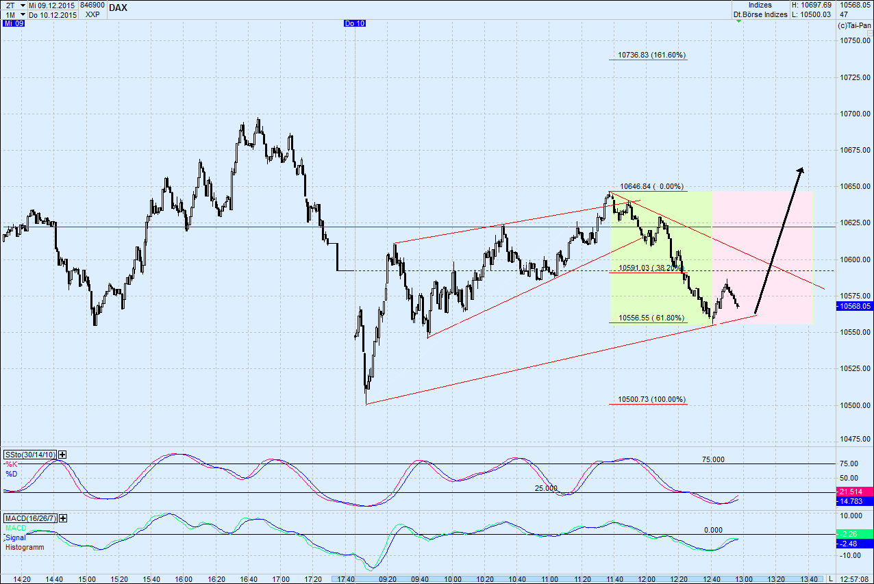 Elliott Wave DAX daily 877635