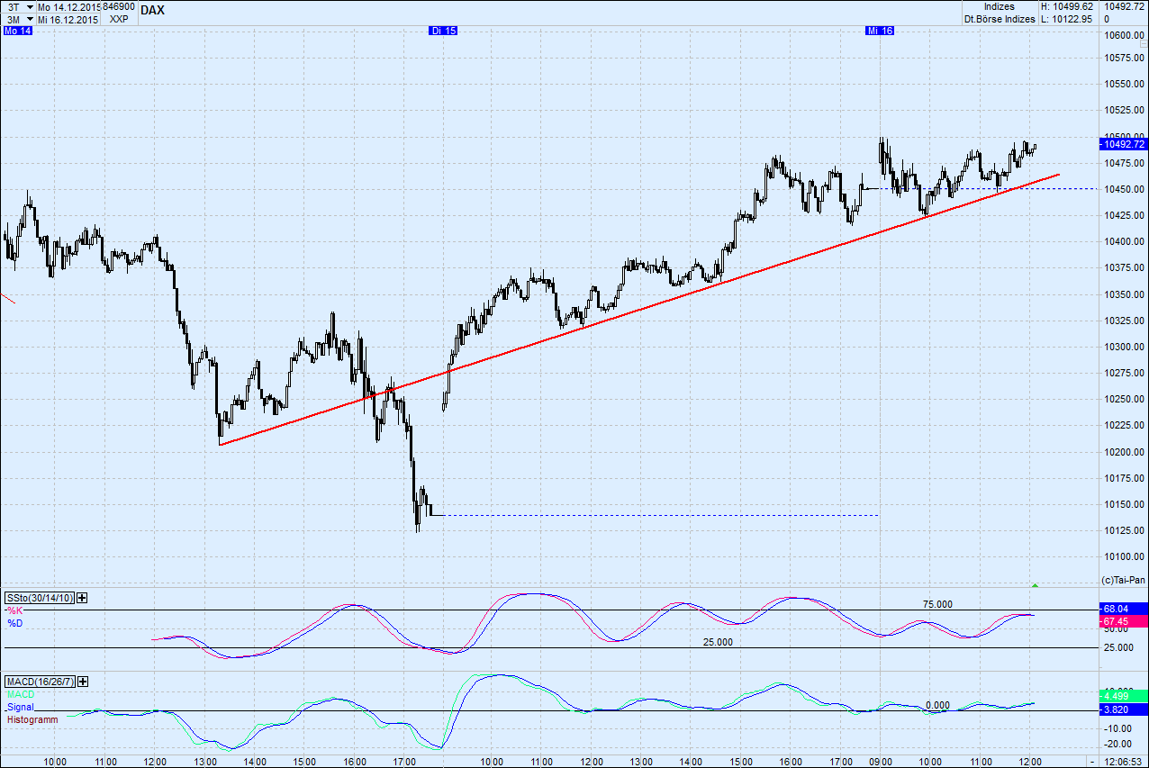 Elliott Wave DAX daily 878911
