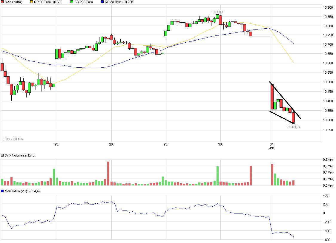QuoVadisDax - das Original - Nachfolgethread 882153