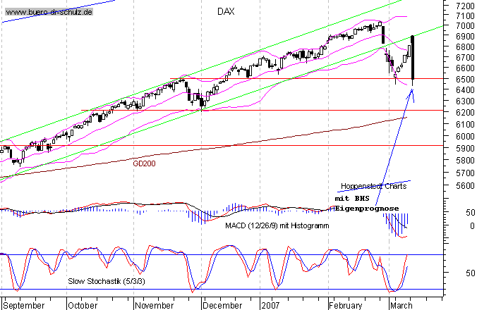 498.DAX Tipp-Spiel, Freitag, 23.03.07 89656