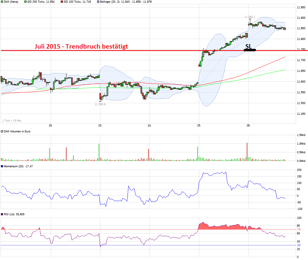 QuoVadisDax - das Original - Nachfolgethread 967069