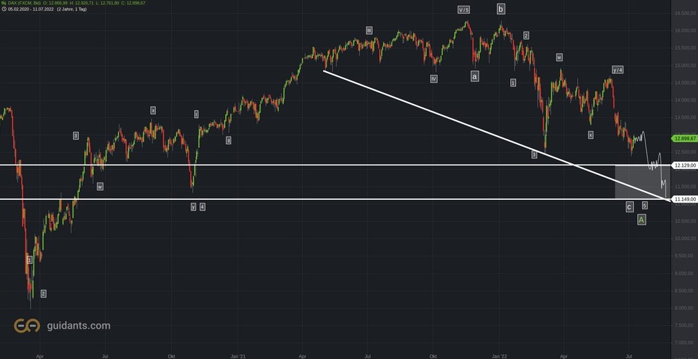 2022 QV-GDAXi-DJ-GOLD-EURUSD-JPY 1323338