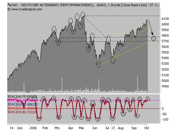 ich mach mal ein Endesa 871028 e.on thread auf 61070