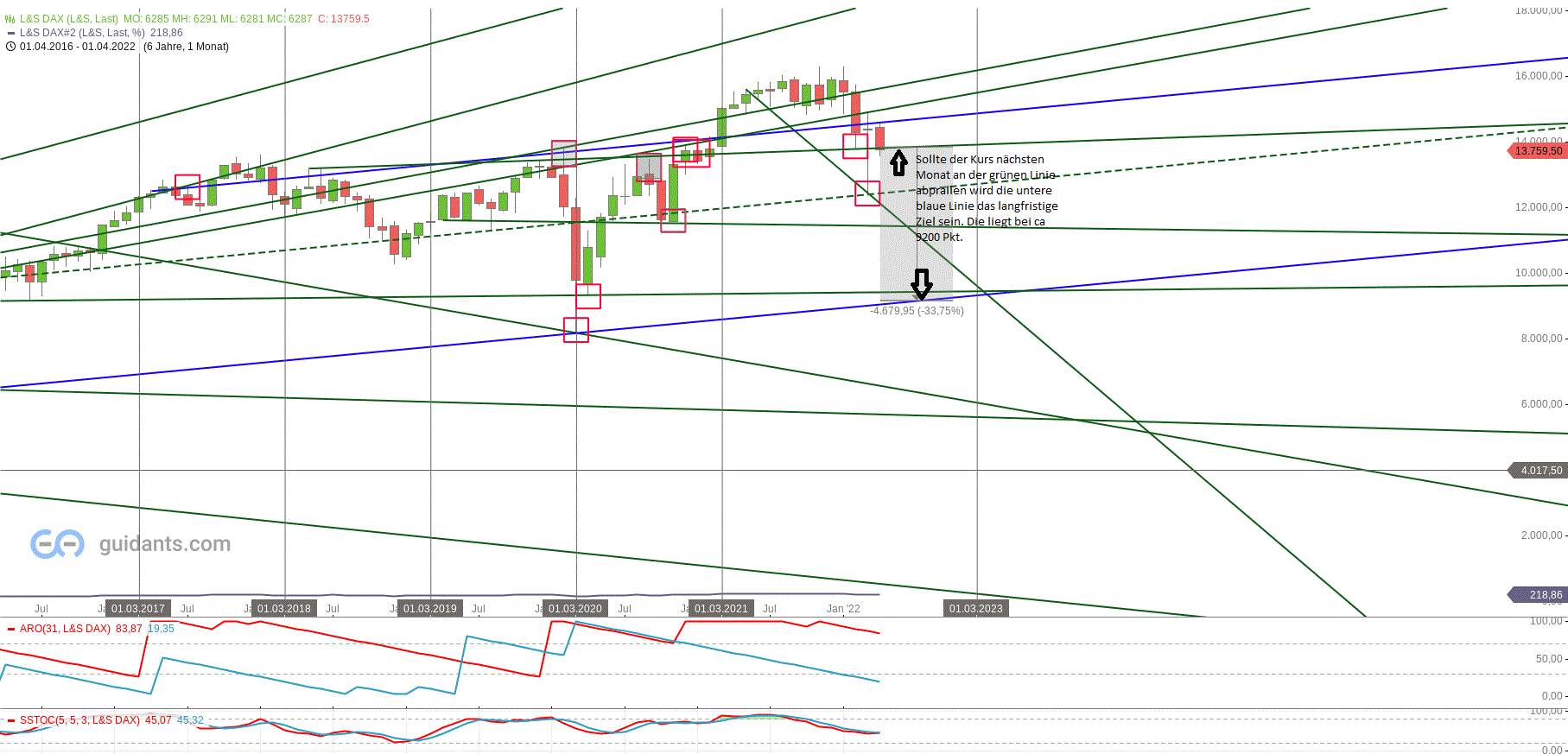 Gold und weitere interessante Anlagemöglichkeiten. 1311842