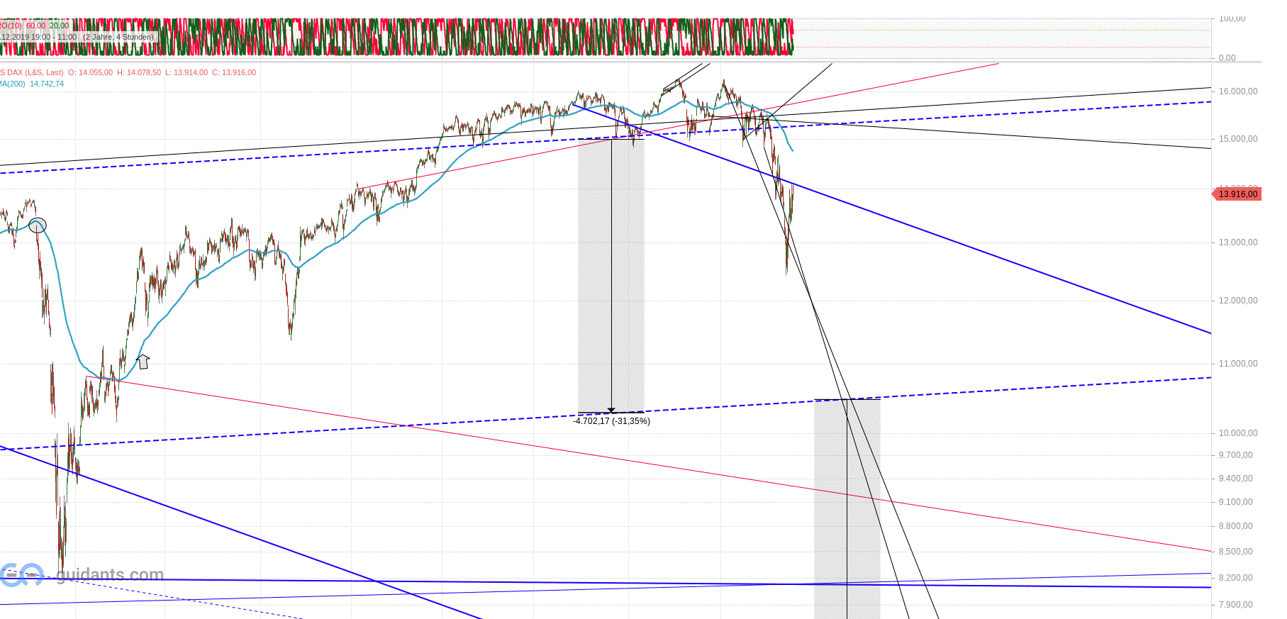 Gold und weitere interessante Anlagemöglichkeiten. 1304391