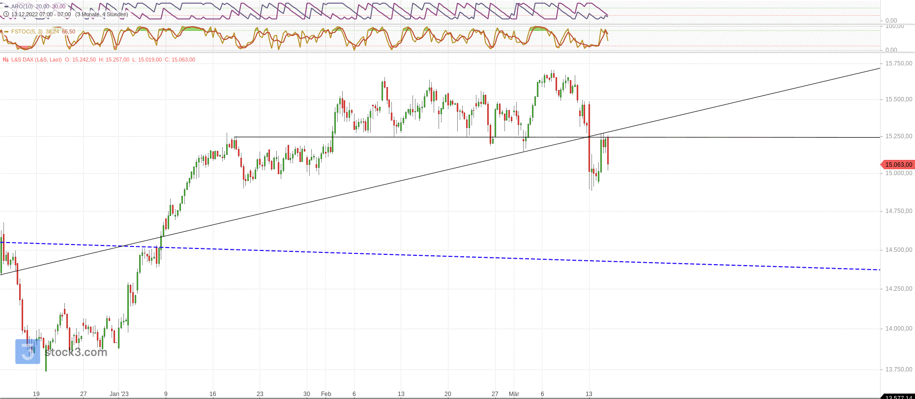 Gold und weitere interessante Anlagemöglichkeiten. 1362223