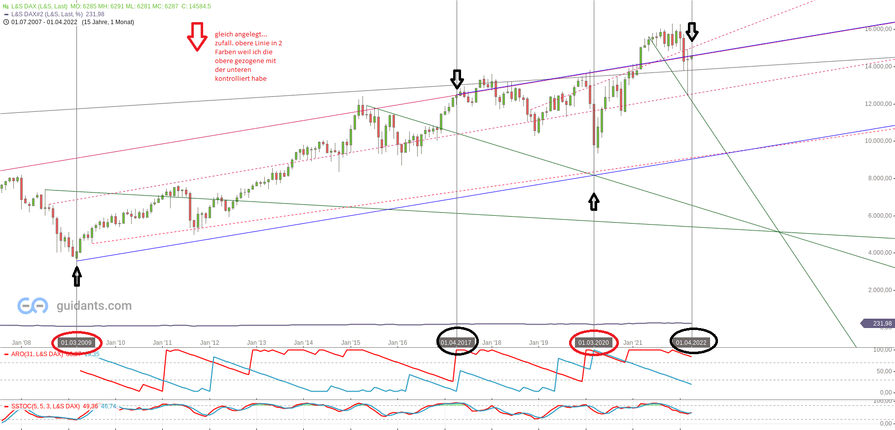 Gold und weitere interessante Anlagemöglichkeiten. 1308176