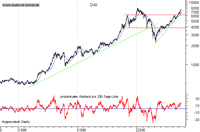 PTT & Friends Weekend Spezial 26.,27.+28.05.07 100261
