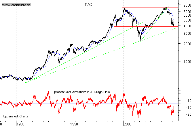 Der USA Bären-Thread 275223
