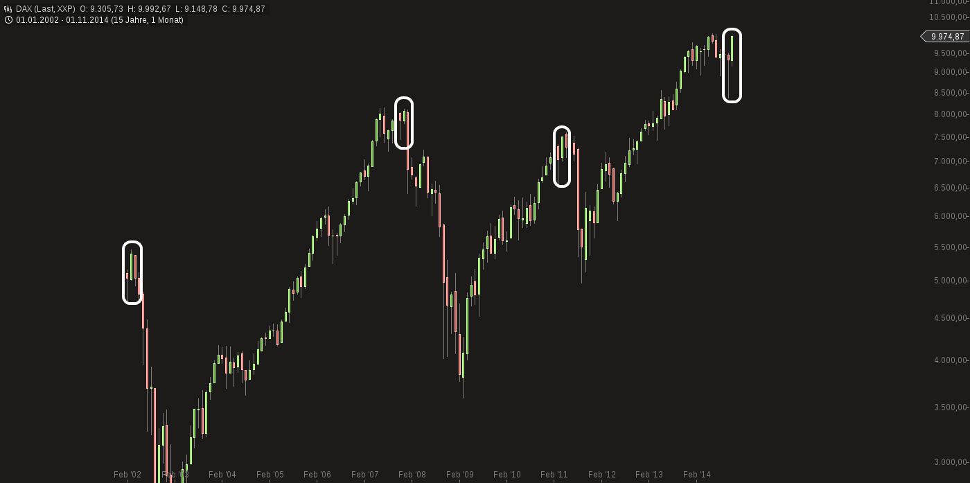 QuoVadisDax - das Original - Nachfolgethread 777032