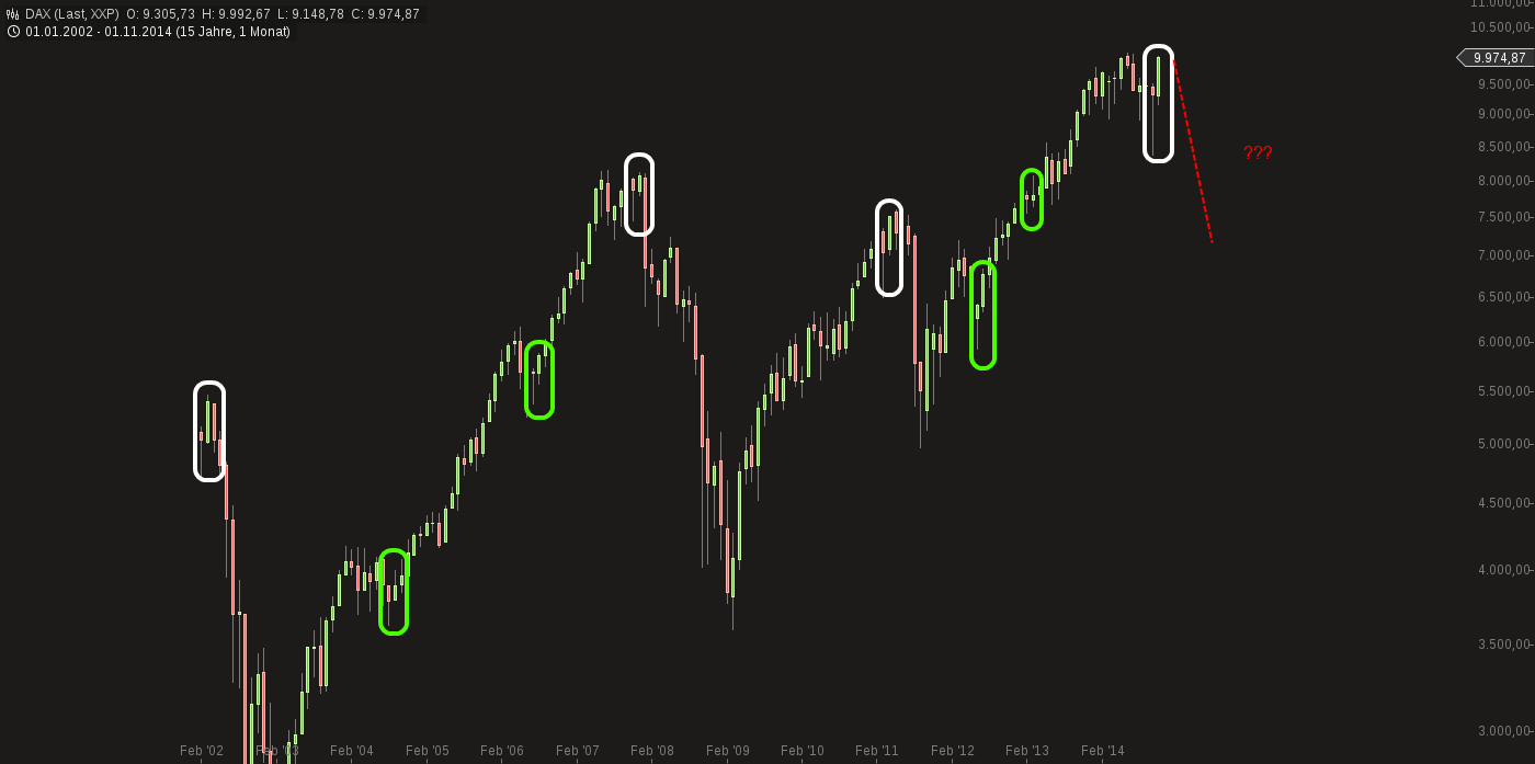 QuoVadisDax - das Original - Nachfolgethread 777034