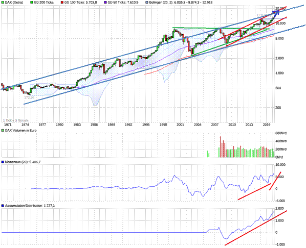 QuoVadisDax - das Original - Nachfolgethread 993892