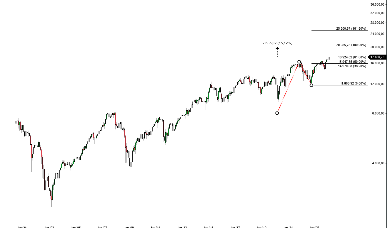 2024-QV-GDAXi-DJ-GOLD-EURUSD-JPY 1415964