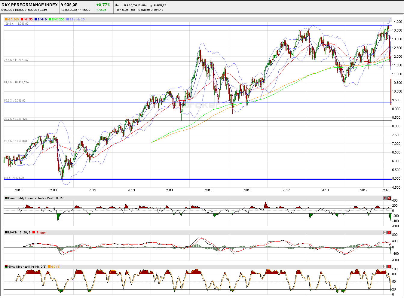 QuoVadisDax - das Original - Nachfolgethread 1166630