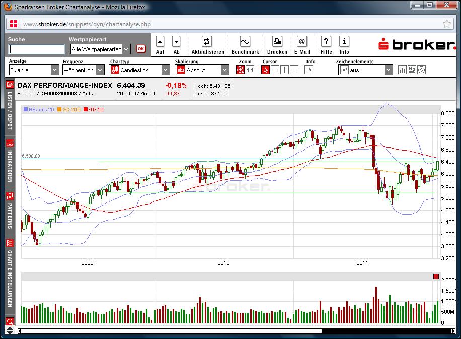 Quo Vadis Dax 2012 - Krise ohne Ende? 478262