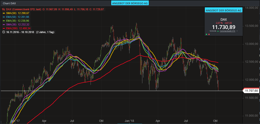 2018 QV-GDAXi-DJ-GOLD-EURUSD-JPY 1077761