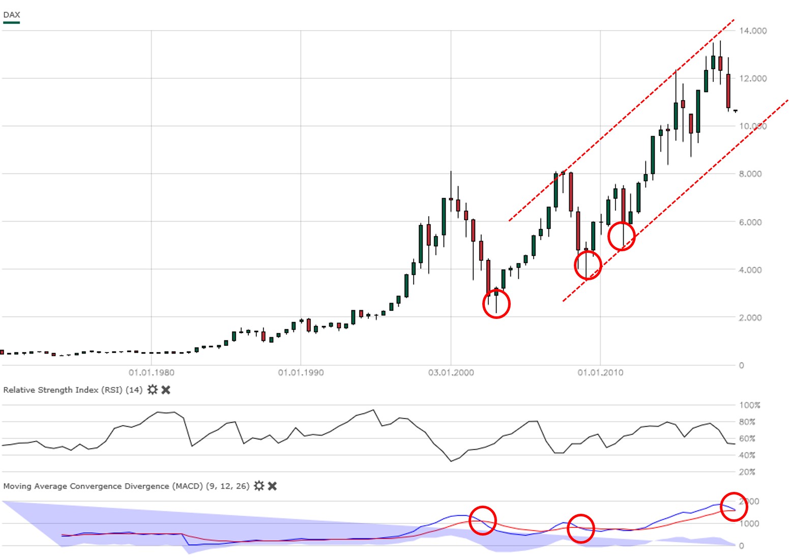 Wirecard 2014 - 2025 1088520