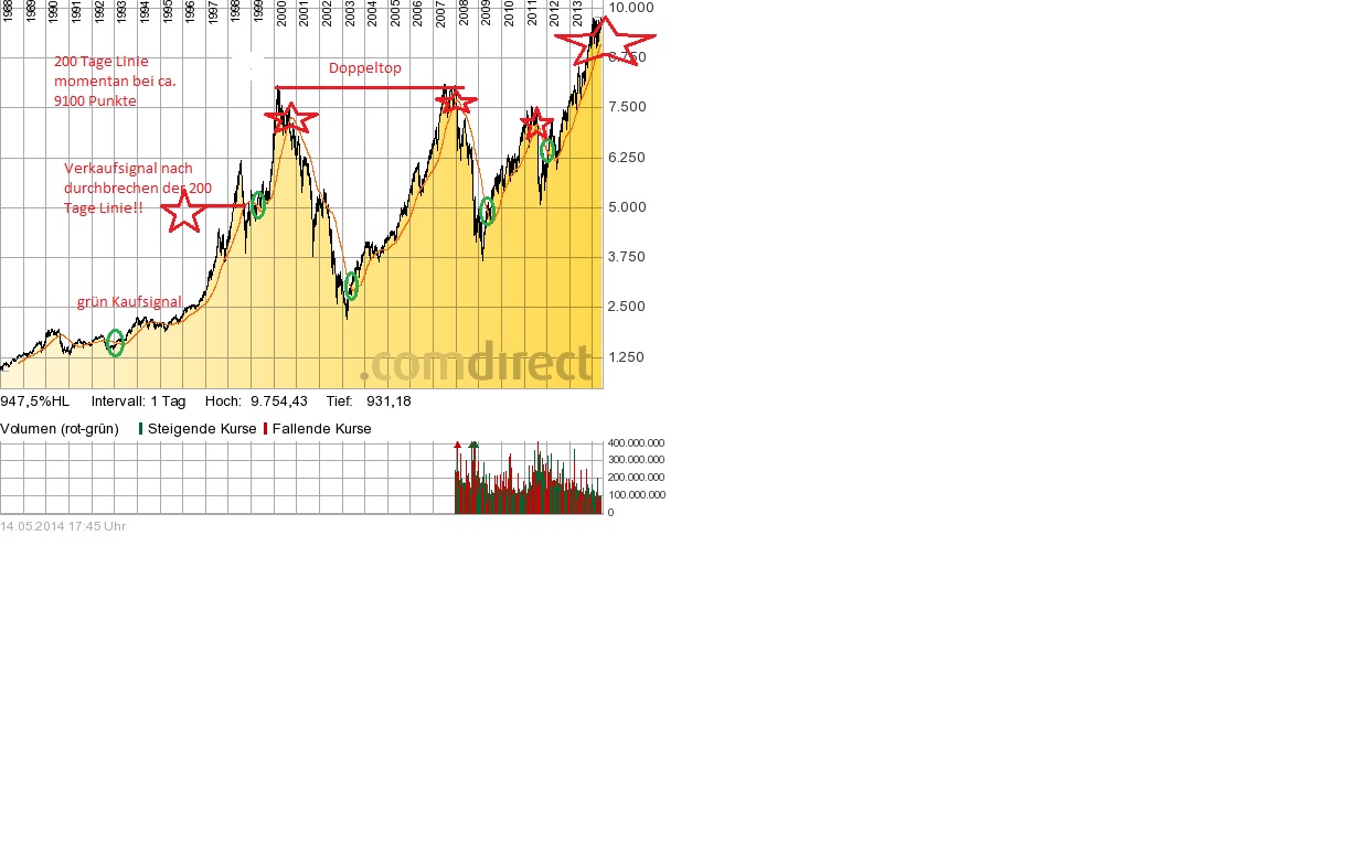 Der Crash (Original bei Geldmaschine123) 723357