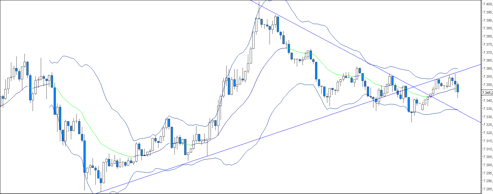 Quo Vadis Dax 2011 - All Time High? 403813