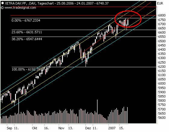 ich mach mal ein Endesa 871028 e.on thread auf 79033