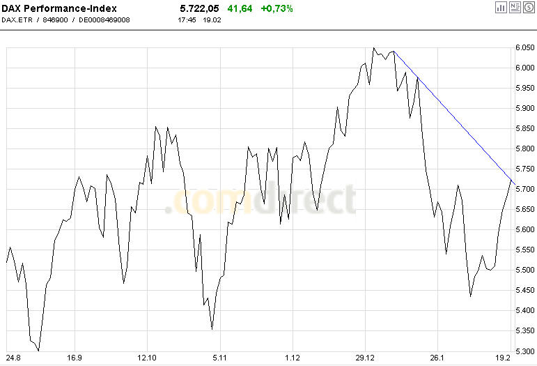Quo Vadis Dax 2010 - Das Original 301080