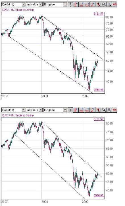 Quo Vadis Dax 2009 234573
