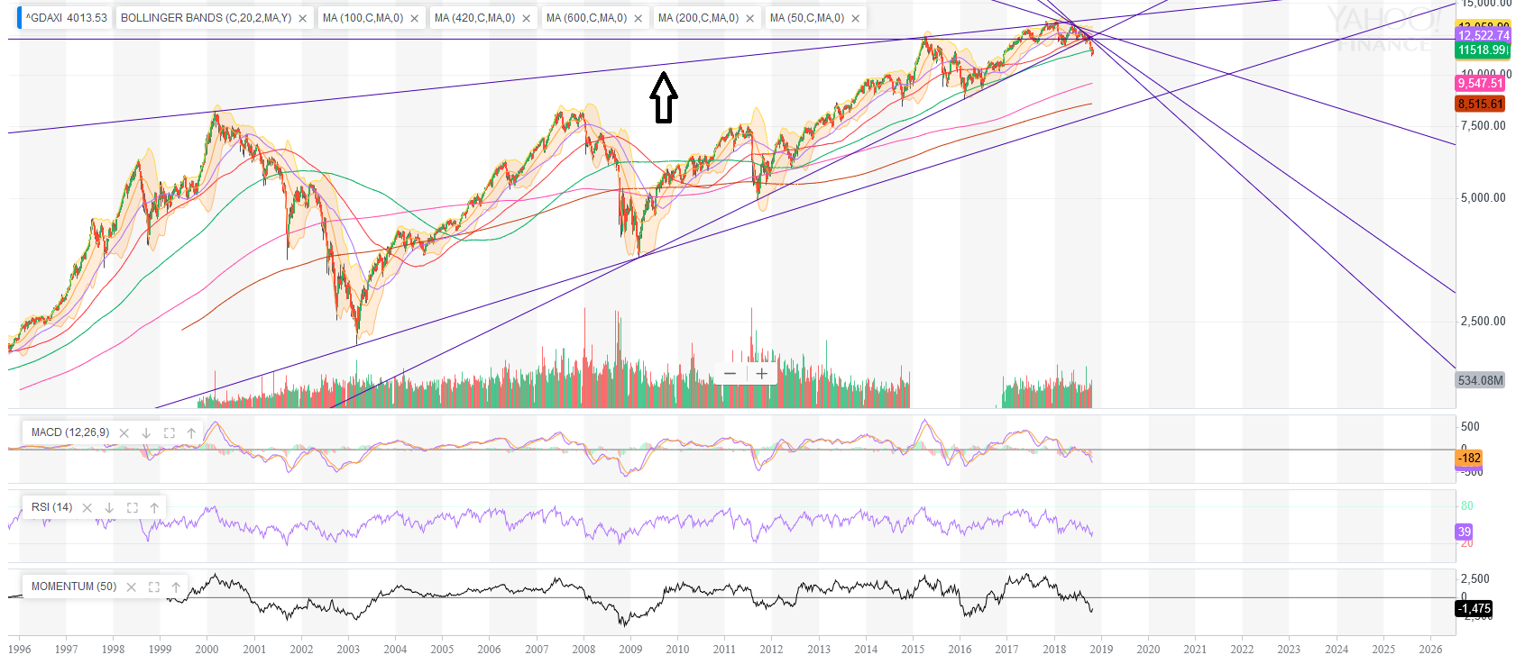2018 QV-GDAXi-DJ-GOLD-EURUSD-JPY 1081319