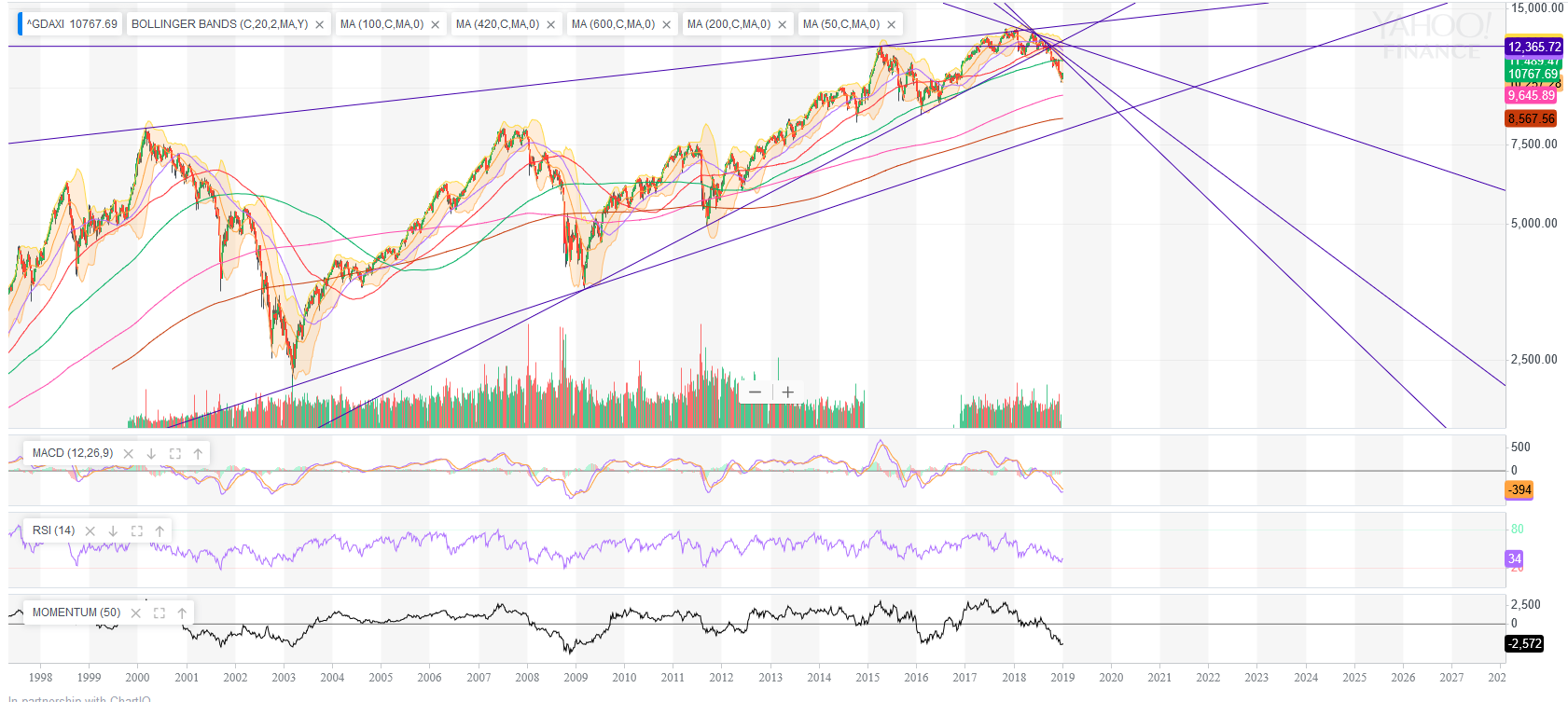 QuoVadisDax - das Original - Nachfolgethread 1090361