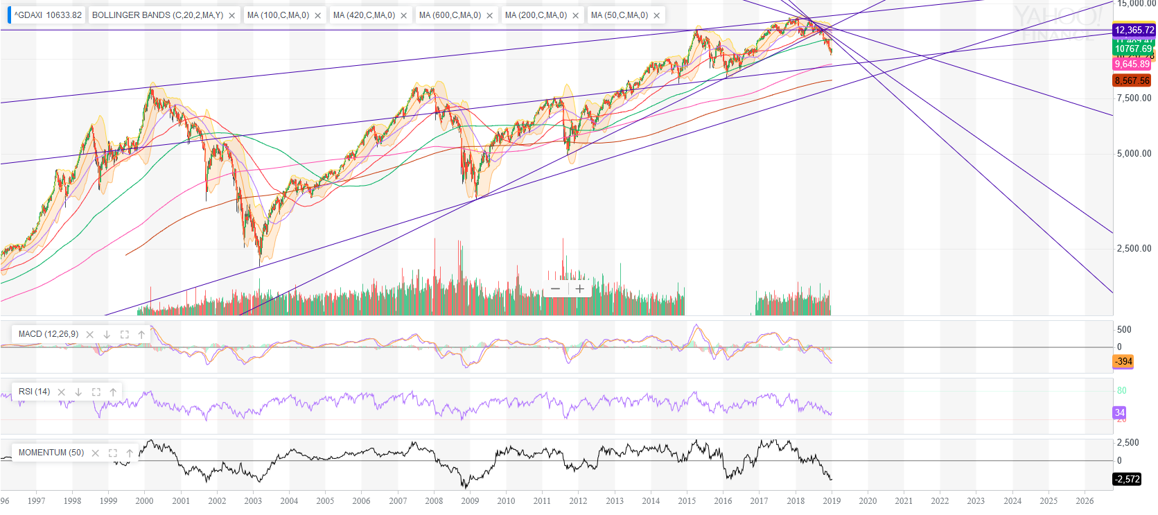 QuoVadisDax - das Original - Nachfolgethread 1090367