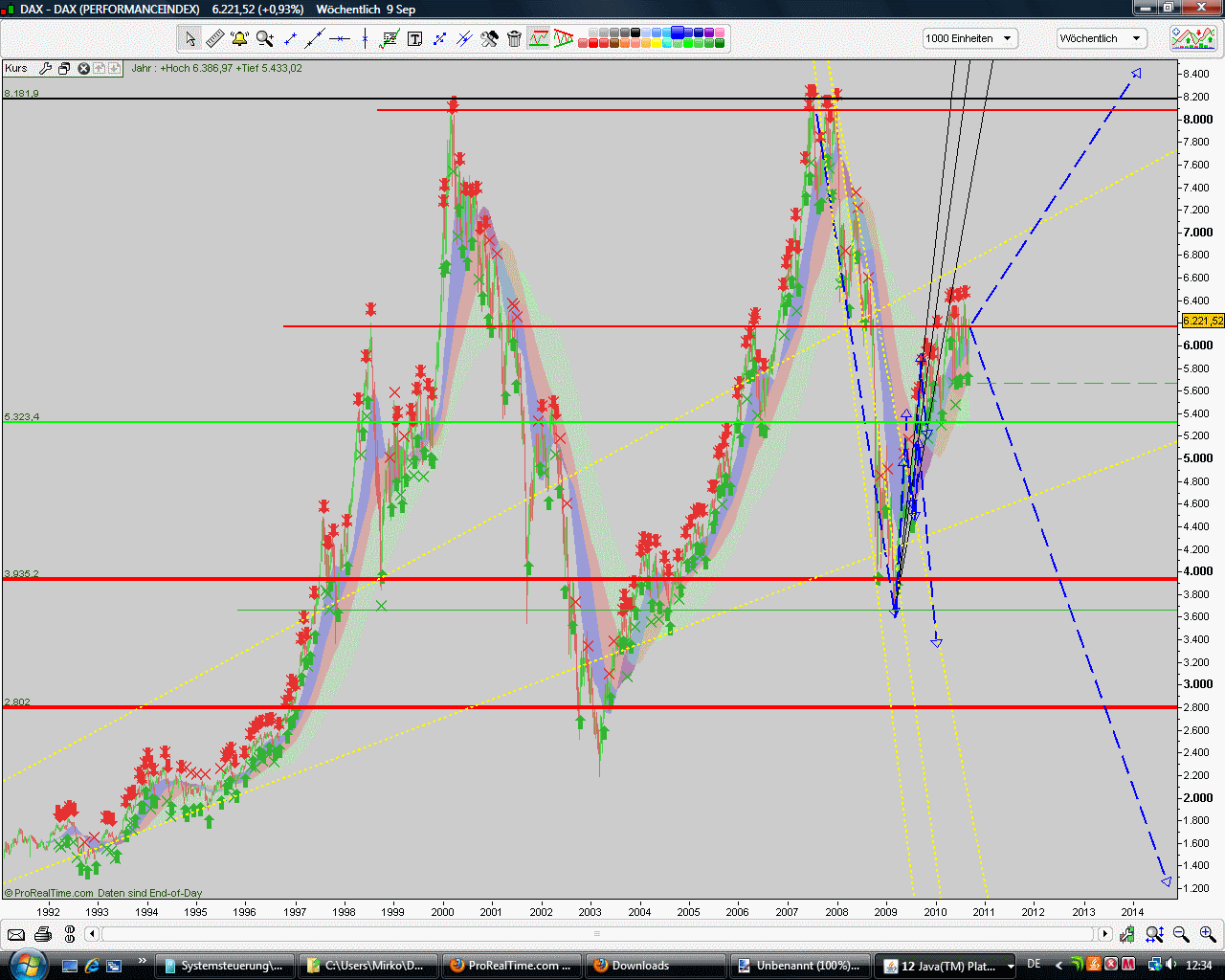 Quo Vadis Dax 2010 - Das Original 344215