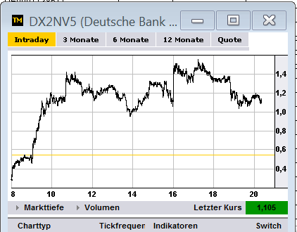 Wesleys Flugschule - US Auslese 541246